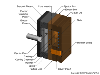 钣金加工相关工艺-压铸工艺知识的详细介绍-中山安博站官网登录入口-安博(中国)-安博站官网登录入口-安博(中国)