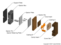 钣金加工相关工艺-压铸工艺知识的详细介绍-中山安博站官网登录入口-安博(中国)-安博站官网登录入口-安博(中国)