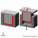 钣金加工相关工艺-压铸工艺知识的详细介绍-中山安博站官网登录入口-安博(中国)-安博站官网登录入口-安博(中国)