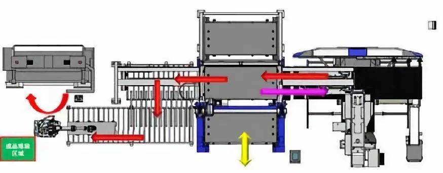 钣金加工产品在自动化及电梯行业中的应用 -安博站官网登录入口-安博(中国)