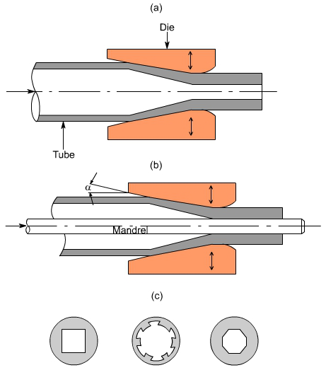 钣金加工中什么是模锻？-安博站官网登录入口-安博(中国)