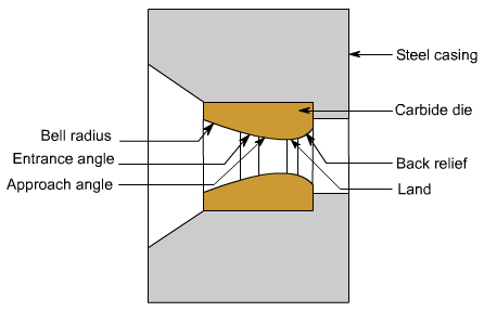 钣金加工中什么是模锻？-安博站官网登录入口-安博(中国)