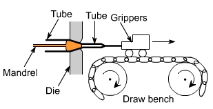 钣金加工中什么是模锻？-安博站官网登录入口-安博(中国)