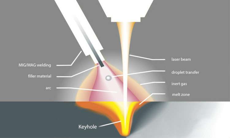 现代激光焊接的工作原理-安博站官网登录入口-安博(中国)