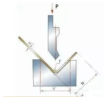 钣金加工中数控折弯加工零件范围及加工精度参数的详细解答-安博站官网登录入口-安博(中国) 钣金加工中数控折弯加工零件范围及加工精度参数的详细解答-安博站官网登录入口-安博(中国)