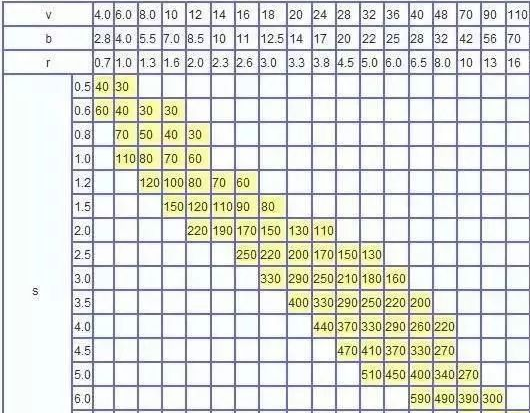 钣金加工中数控折弯加工零件范围及加工精度参数的详细解答-安博站官网登录入口-安博(中国) 钣金加工中数控折弯加工零件范围及加工精度参数的详细解答-安博站官网登录入口-安博(中国)