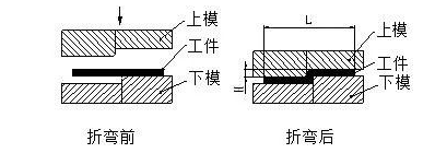 钣金加工中数控折弯加工零件范围及加工精度参数的详细解答-安博站官网登录入口-安博(中国) 钣金加工中数控折弯加工零件范围及加工精度参数的详细解答-安博站官网登录入口-安博(中国)