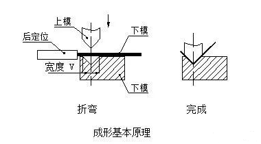 钣金加工中数控折弯加工零件范围及加工精度参数的详细解答-安博站官网登录入口-安博(中国) 钣金加工中数控折弯加工零件范围及加工精度参数的详细解答-安博站官网登录入口-安博(中国)